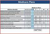Pictures of Compare Supplemental Medicare Plans 2017