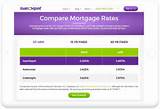 Compare Mortgage Rates Pictures