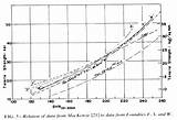 Gray Cast Iron Vs Ductile Cast Iron Pictures