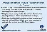 Photos of Trump Healthcare Quote 2017