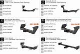 What Is A Class 3 Trailer Hitch Images
