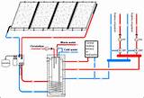 Underfloor Heating Water Pictures