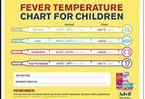 When To Take Toddler To Doctor For Fever