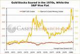 Photos of How Is Gold Doing In The Stock Market