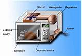 Images of Microwave Cooking
