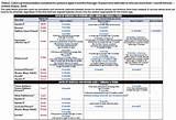 Images of What Is The Schedule For Hepatitis B Vaccine For Adults