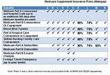 Photos of Compare Medicare Supplemental Insurance Rates