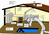 How To Balance A Central Heating System Photos