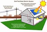 How To Convert Solar Energy To Electrical Energy