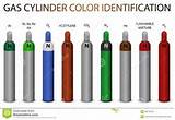 Images of Propane Cylinder Identification