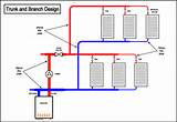 Central Heating Design Guide Pictures