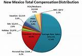 Typical Executive Compensation Package Pictures