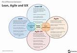 Images of Ux Design Vs Ux Research
