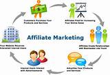 Pictures of Free Affiliate Marketing Sites