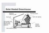 Images of Greenhouse Passive Solar Heating