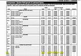 Photos of Automotive Refrigerant Capacity