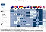 Photos of How Does Us Healthcare Rank In The World