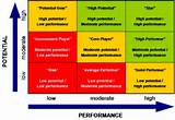 Performance Review Values Pictures