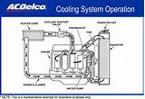 Images of Vehicle Cooling System