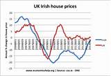 Images of Will Property Prices Fall Uk