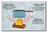 Pictures of Heat Transfer Facts