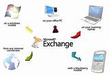 Photos of Exchange Mail Server Hosting