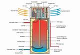 Does Using Ac Waste Gas Photos