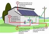 Electrical Energy How It Works Pictures