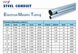 Images of Electrical Conduit Sizing Chart