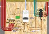 Hydronic Heating Using Pex Images