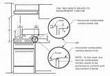 Pictures of Natural Gas Meter Installation Requirements