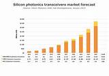 Images of Silicon Photonics Market