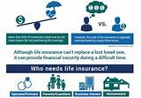Term Vs Life Insurance Pros Cons Photos