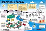 E Amples Of Renewable Energy Sources Photos