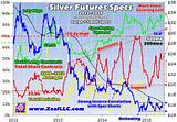 Silver Investment Future Images
