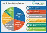 Pictures of Peer To Peer Lending Personal Loans