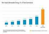 Photos of What Energy Source Is Non Renewable