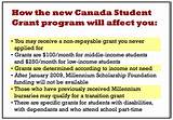 Bad Credit Student Loans Canada