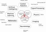 What To Do With Big Data Pictures