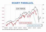 Stock Market Exchange Today