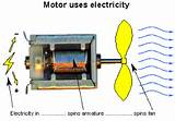 Images of Electrical Energy Into Mechanical Energy