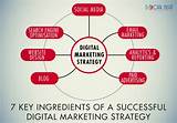 Advertising Marketing Strategy