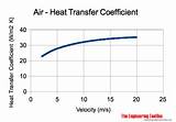 Pictures of How To Calculate Heat Transfer
