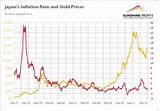 How To Sell Gold At Market Price Photos