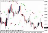 Pictures of Candlestick Chart Software Free Download