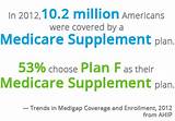 Medicare Supplement Insurance Quotes Photos