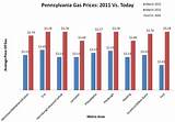 Gas Prices In Pa Photos