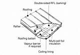 Rafter Insulation Foil Photos