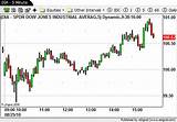 Pictures of Day Trading Stock Charts
