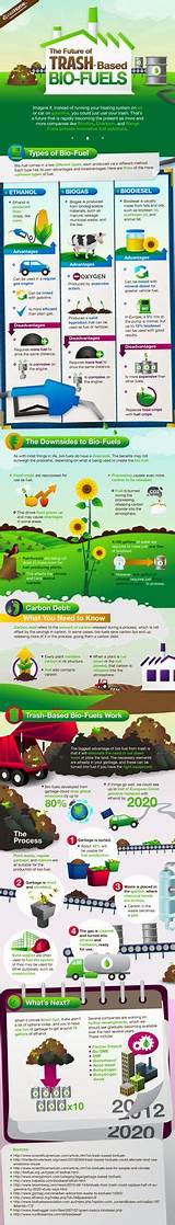Types Of Renewable Energy Pros And Cons Photos
